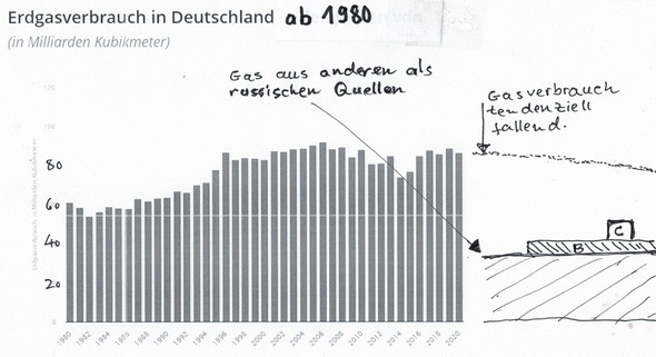 gasverbrauch-deutschland