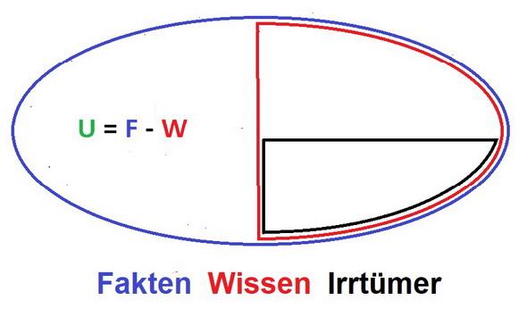 FUWI-Diagramm